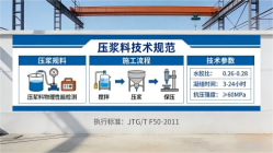 固安本地工厂讲解：说一遍公路压浆料和铁路压浆料的区别